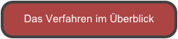 Das Verfahren im Überblick